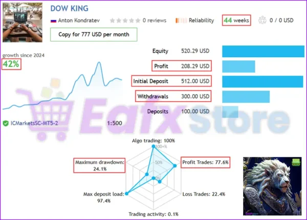 DOW King EA Live Trading