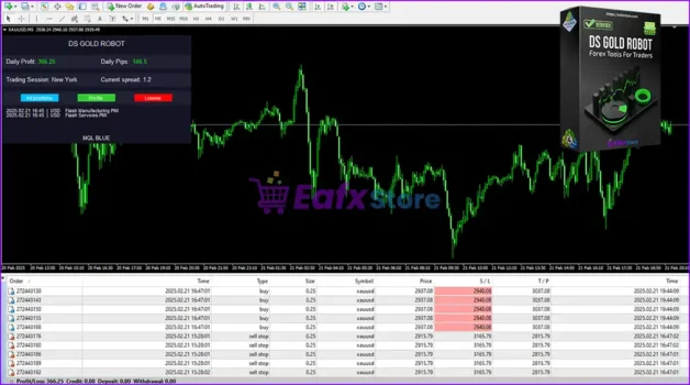 DS Gold Robot MT4 Live Results