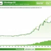 DSvoltage EA Backtest Results