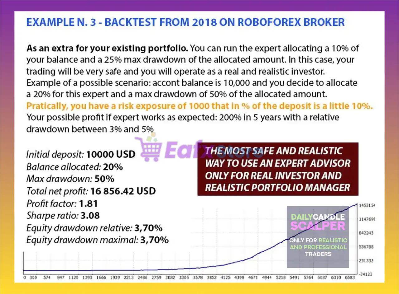 Daily Candle Scalper EA MT5 (Latest version) – GroupBuy 5 Daily Candle Scalper EA Backtest Results