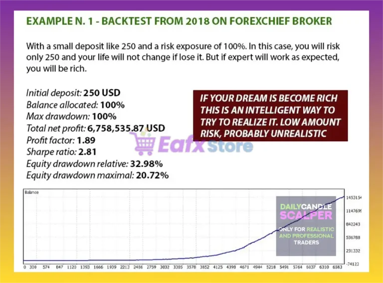 Daily Candle Scalper EA MT5 Backtest Results