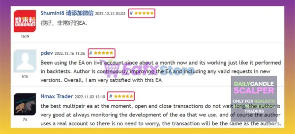 Daily Candle Scalper EA is rated 5 stars by users