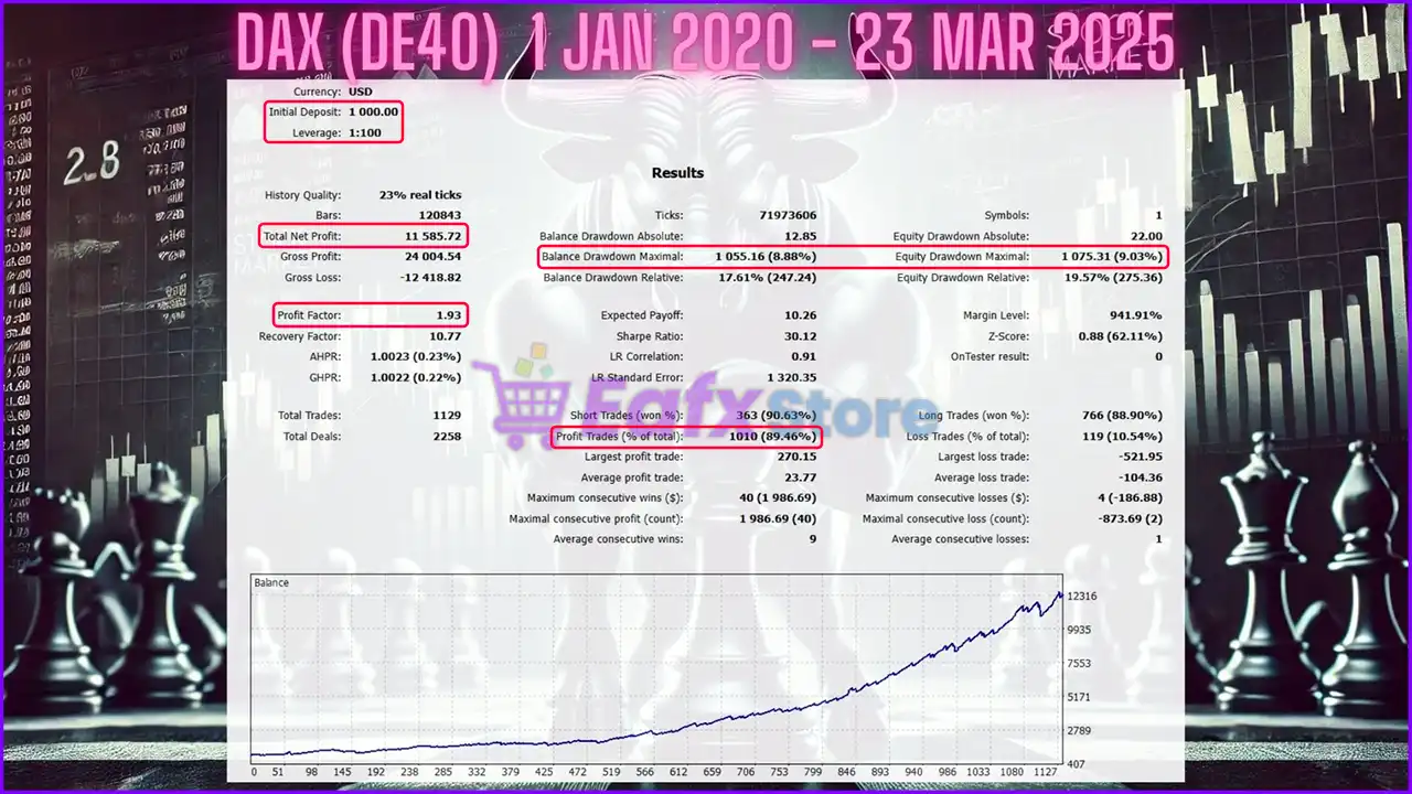 Daily Range Breakout Scalper MT5 + Sets (Latest version) – GroupBuy 4 Daily Range Breakout Scalper EA MT5 Backtest Results