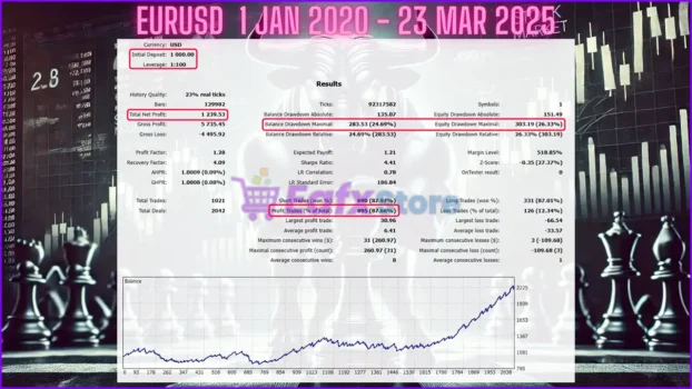 Daily Range Breakout Scalper MT5 Backtest Results