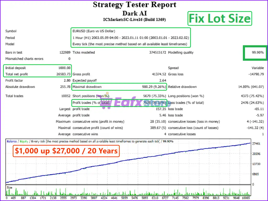 Dark Algo EA MT4 v2.0 with SetFiles (Platform build 1441+) 3 Dark Algo EA MT4 Backtest Results