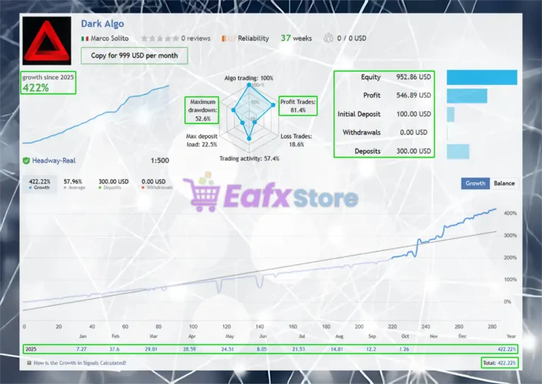 Dark Algo EA MT4 Live Results