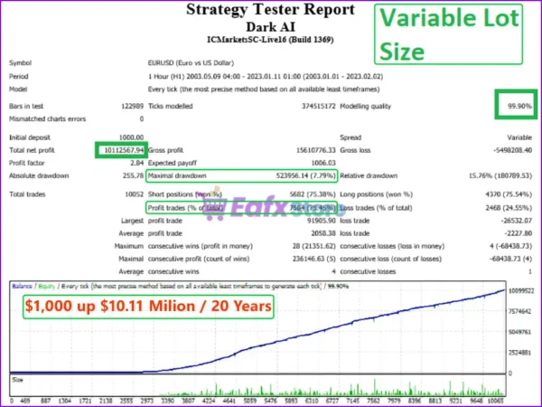 Dark Algo MT4 Backtest Results
