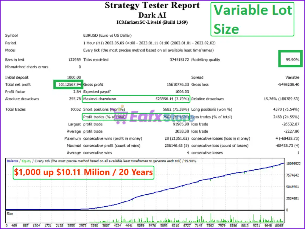 Dark Algo EA MT4 v2.0 with SetFiles (Platform build 1441+) 2 Dark Algo MT4 Backtest Results
