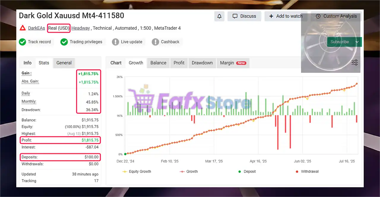 Dark Gold EA MT4 v1.0 with SetFiles (Platform build 1441+) 3 Dark Gold EA MT4 Myfxbook Results