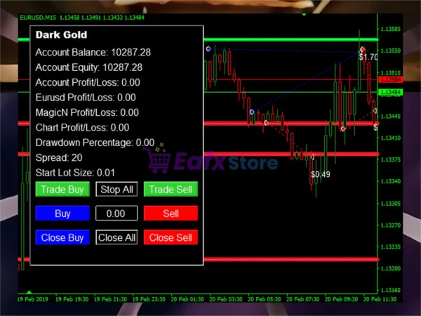 Dark Gold EA MT4 Review