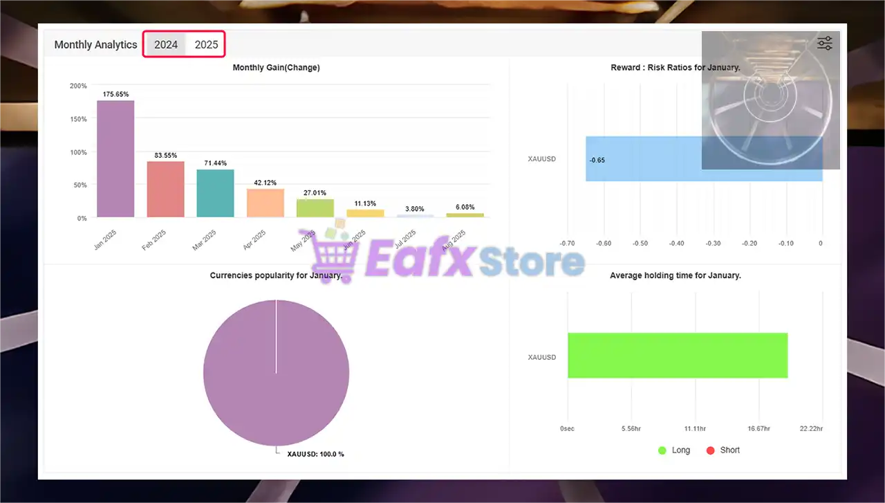 Dark Gold EA MT4 v1.0 with SetFiles (Platform build 1441+) 4 Dark Gold EA Myfxbook Results
