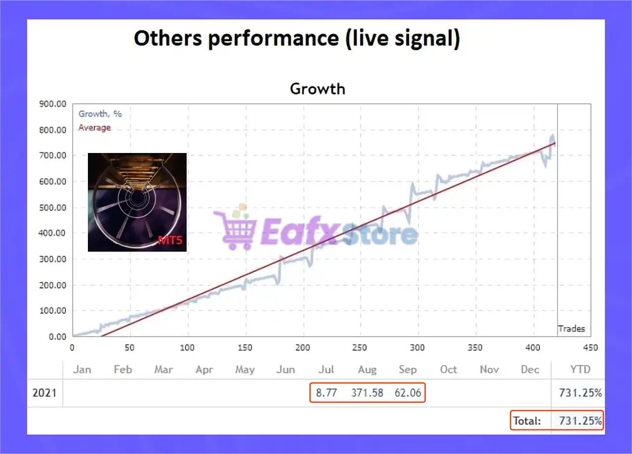Dark Gold MT5 with SetFiles (Latest version) – GroupBuy 3 Dark Gold MT5 Live Trading Results