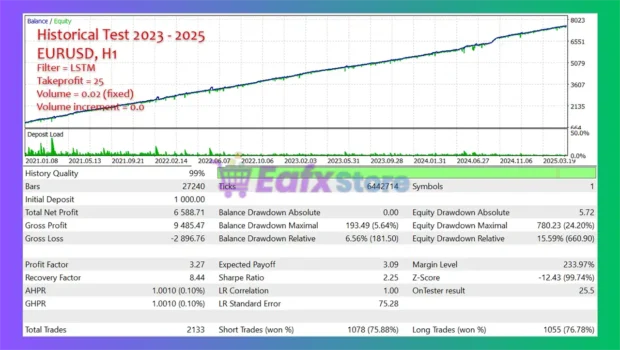 Dark Mars EA Backtest Results