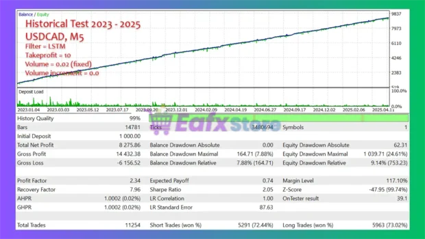 Dark Mars EA MT5 Backtest Results