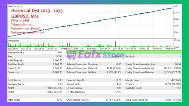 Dark Mars MT5 Backtest Results