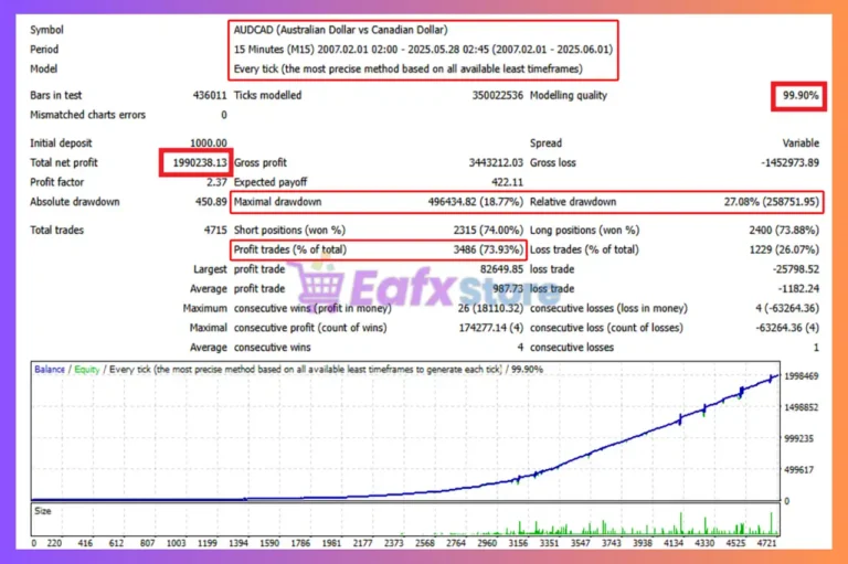 Dark Nova EA MT4 Backtest