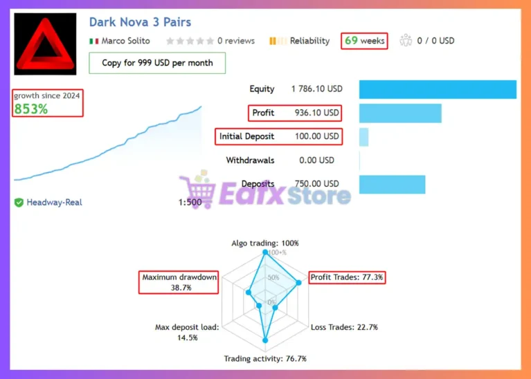 Dark Nova EA MT4 Signal Results