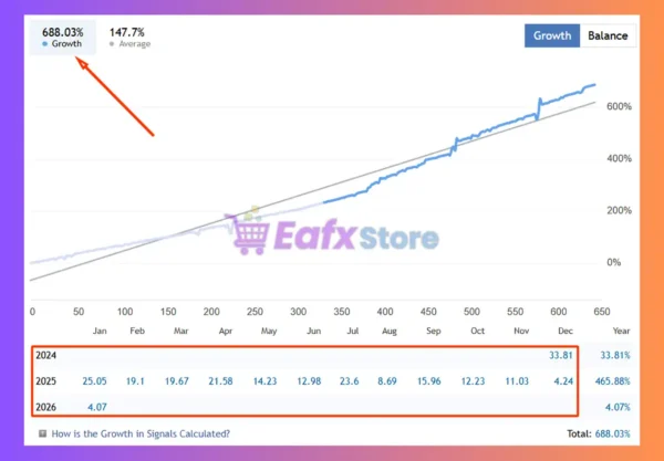 Dark Nova EA MT5 Signal Results