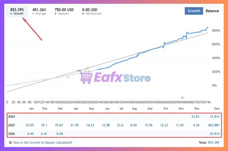 Dark Nova MT4 Signal Results