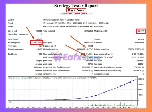 Dark Nova MT5 Backtest