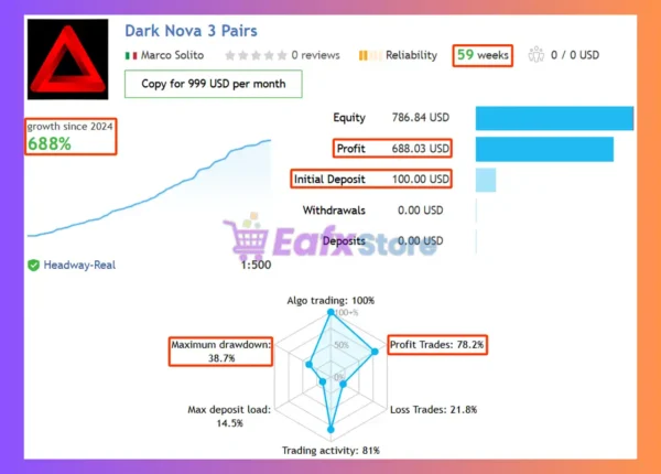 Dark Nova MT5 Signal Results