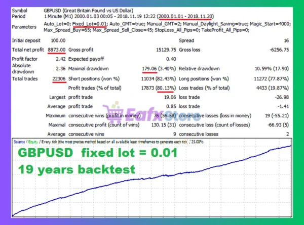 DarkLand EA Backtest