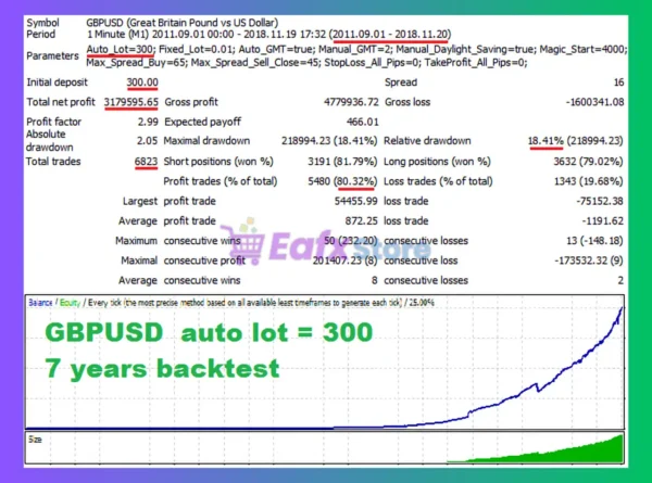 DarkLand EA MT4 Backtest