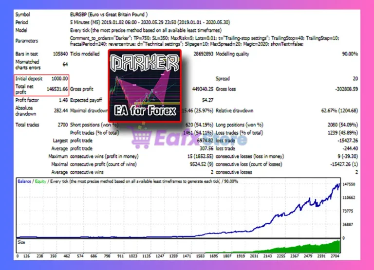 Darker MT4 Backtest Results
