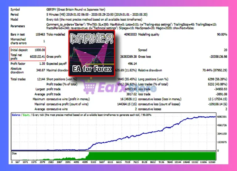 Darker MT4 Backtests