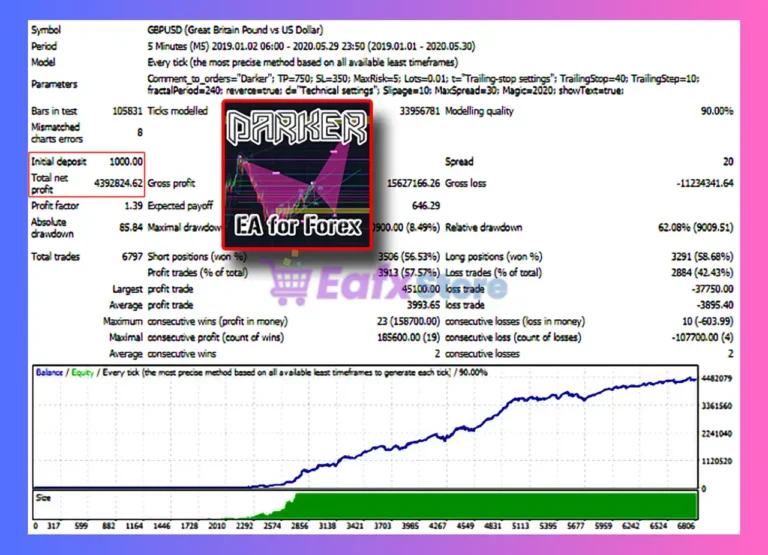 Darker MT4 Backtests Results