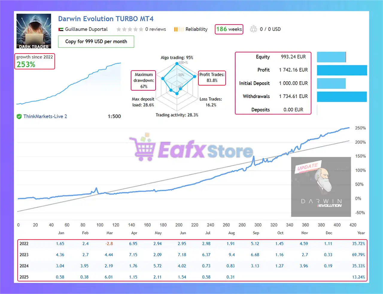 Darwin Evolution MT5 (Latest version) – GroupBuy 4 Darwin Evolution MT5 Live Results