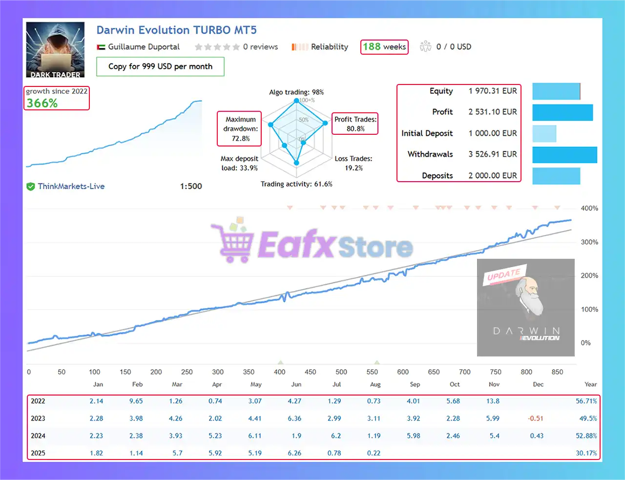 Darwin Evolution MT5 (Latest version) – GroupBuy 3 Darwin Evolution MT5 Live Signal Results