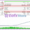 Dax EA MT5 Backtest Results