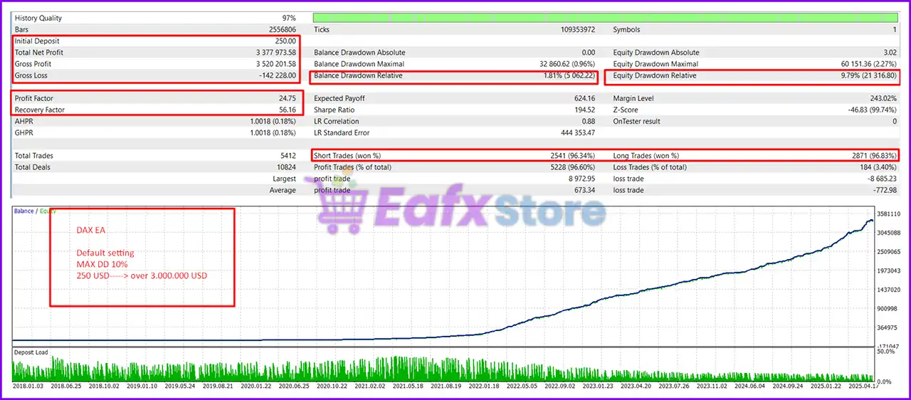 Dax EA MT5 (Latest version) – GroupBuy 7 Dax EA MT5 Backtest Results
