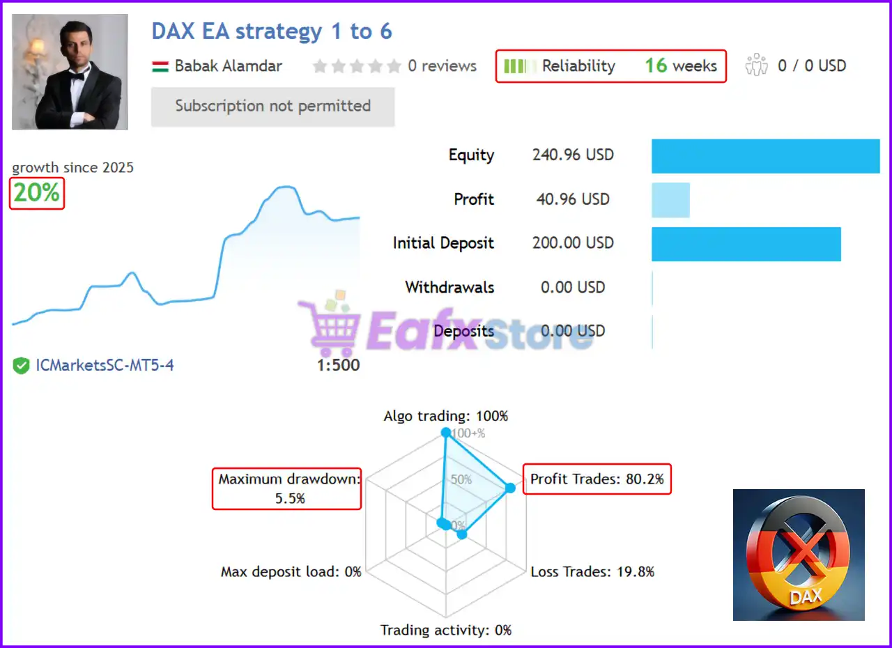 Dax EA MT5 (Latest version) – GroupBuy 5 Dax EA MT5 Live Results