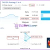 Dax EA MT5 Live Signal Results