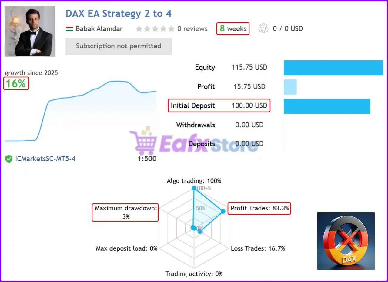 Dax EA MT5 (Latest version) – GroupBuy 4 Dax EA MT5 Live Signal Results
