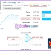 Dax EA MT5 Live Trading Results