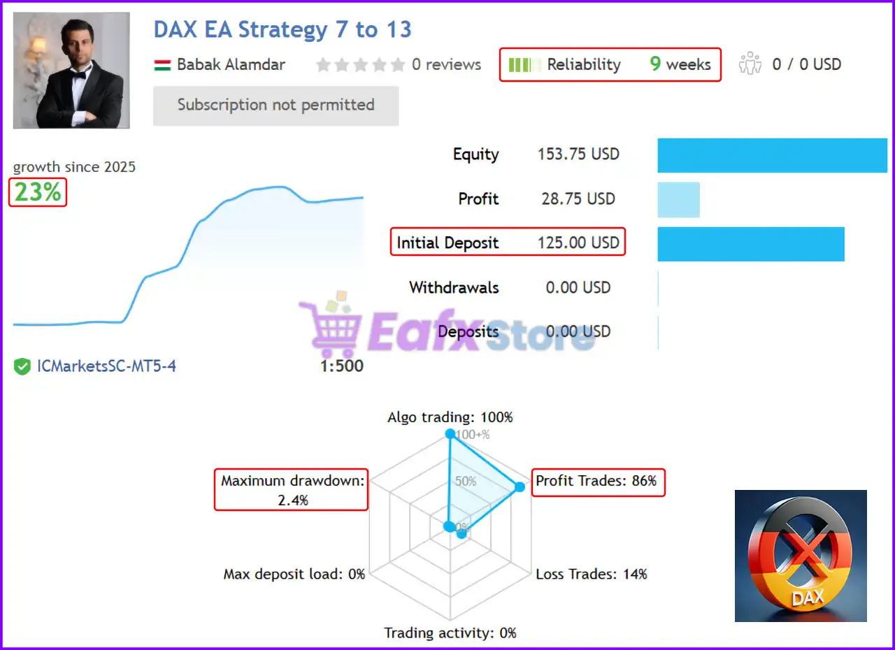 Dax EA MT5 (Latest version) – GroupBuy 3 Dax EA MT5 Live Trading Results