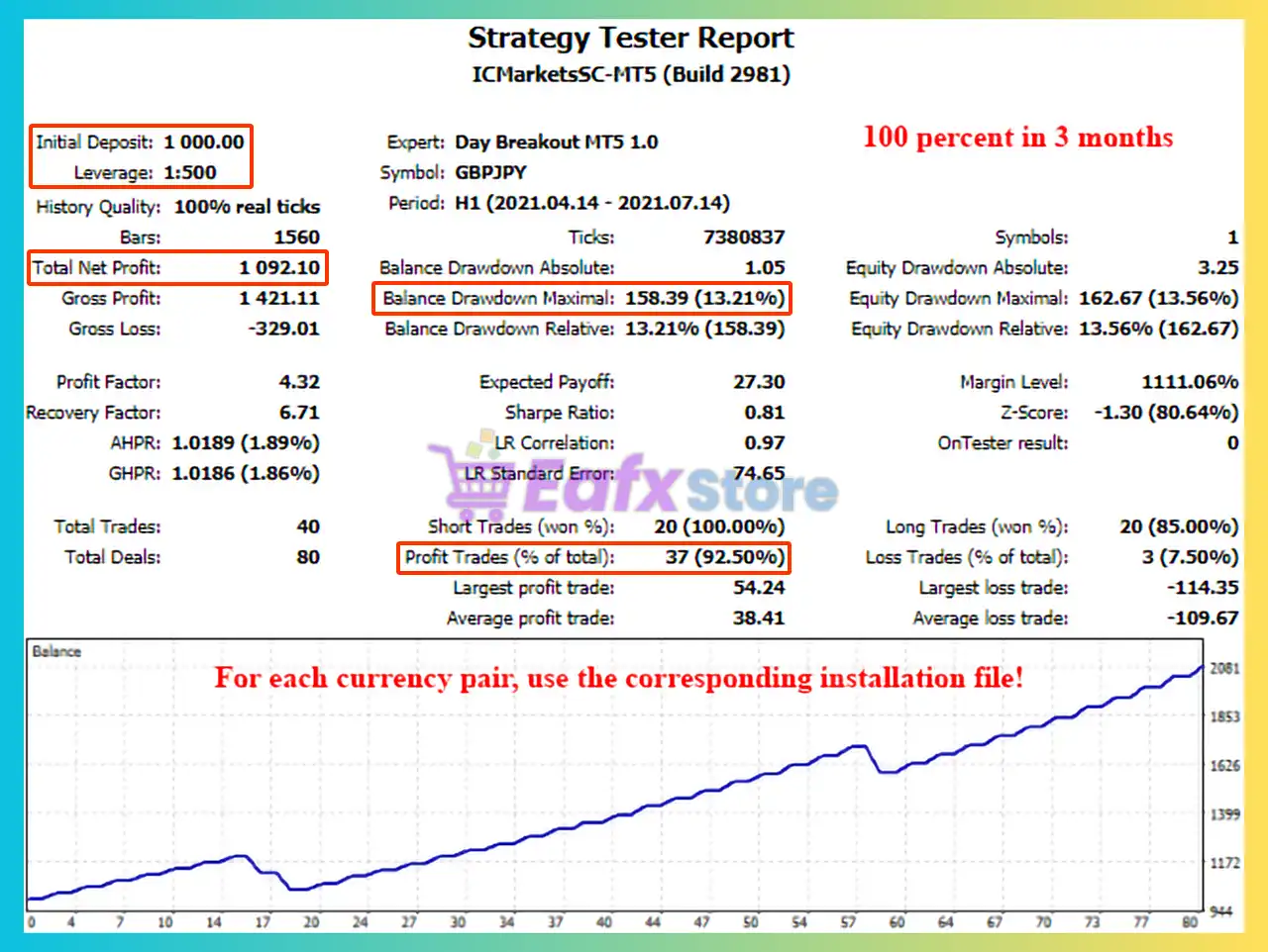 Day Breakout MT5 (Latest version) – Group Buy 3 Day Breakout MT5 Backtest