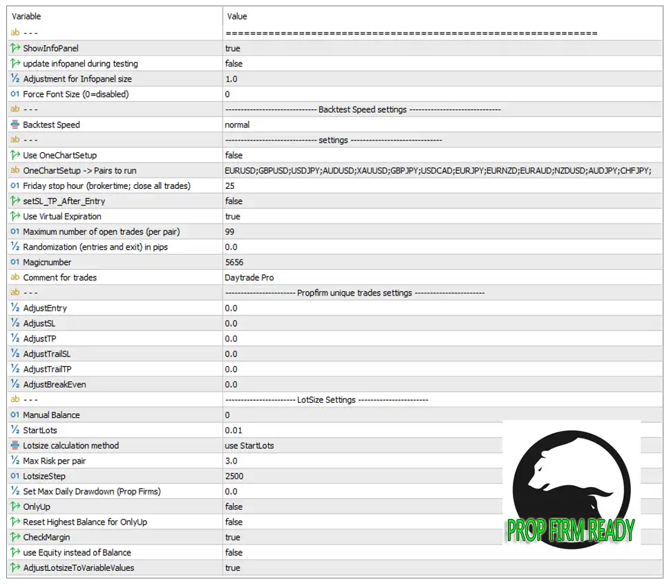 Daytrade Pro Algo MT5 + SetFiles (Latest version) – GroupBuy 7 Daytrade Pro Algo MT5 Settings Panel