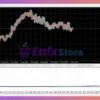 Deep structurs EA MT4 Trading Results