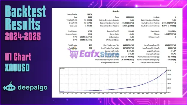 DeepAlgo GPX ML MT4 Backtest Results