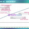 Deeptrader AI MT5 Backtest Results