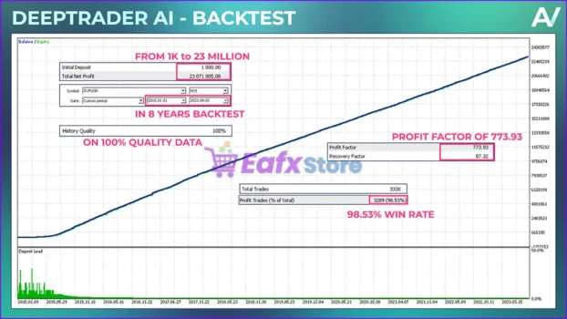 Deeptrader AI MT5 Backtest Results