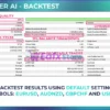 Deeptrader AI MT5 Backtests Results