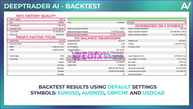 Deeptrader AI MT5 Backtests Results