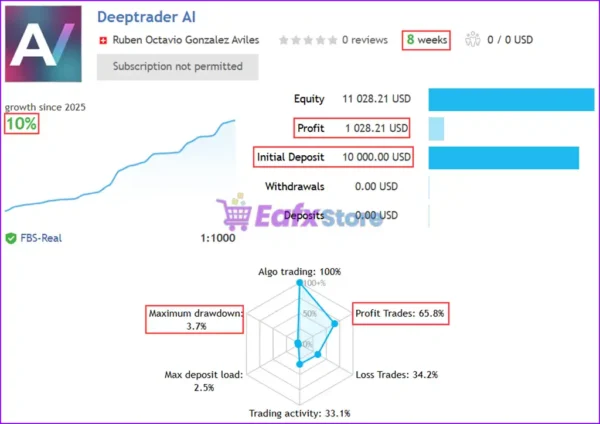 Deeptrader AI MT5 Live Trading