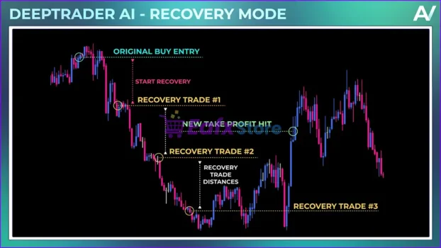 Deeptrader AI MT5 Review