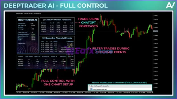 Deeptrader AI MT5 Reviews